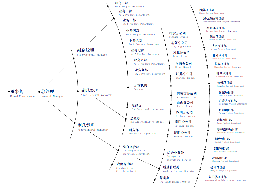 组织架构图20240322.gif